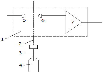 光電測速結構示意圖