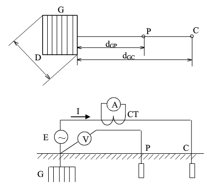 三極法測量接地電阻的試驗接線