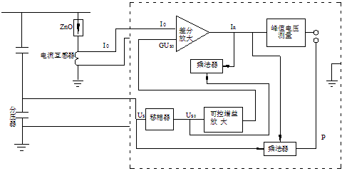 LCD-4阻性電流測量儀基本原理