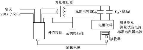 角差法（非平衡法）測量tgδ接線示意圖