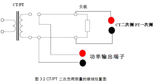 CT二次測量圖