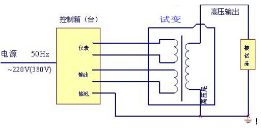 交流（工頻）耐壓試驗接線示意圖