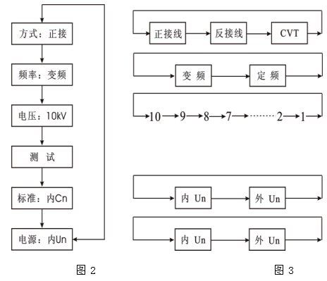 絕緣油介質(zhì)損耗測(cè)試儀操作步驟