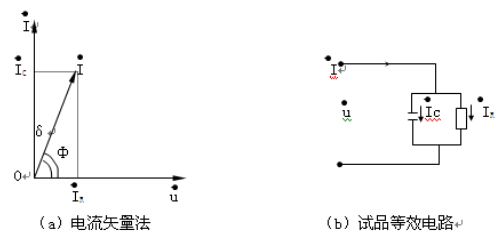 異頻抗干擾介質(zhì)損耗測試原理圖2