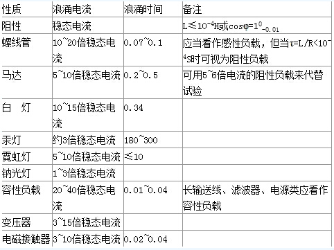 繼保器