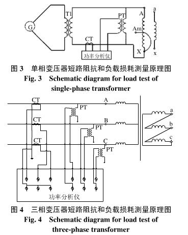 變壓器短路阻抗和負載損耗測量原因圖