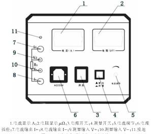 電阻回路測試儀面板