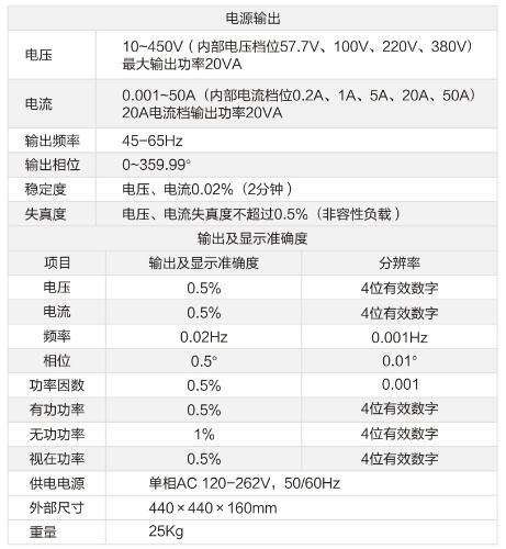 程控精密測試技術參數