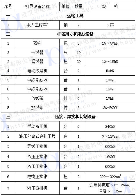 2017承裝四級（1）