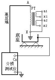 圖6 測(cè)量支架的介質(zhì)損耗因數(shù)